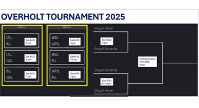 Roy A. Overholt Tournament - August 23rd - 25th
